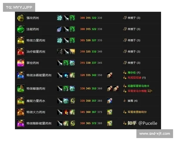 魔兽世界9.2：炼金术升级之道